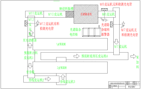 流程图2