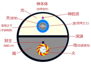 创世纪图(5)