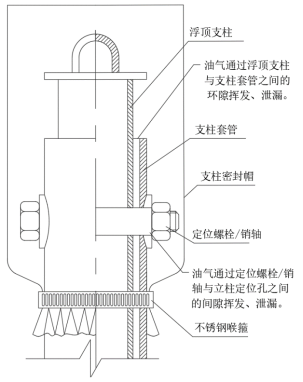 图示  描述已自动生成