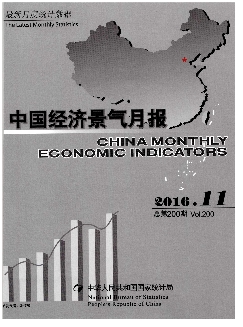 中国经济景气月报
